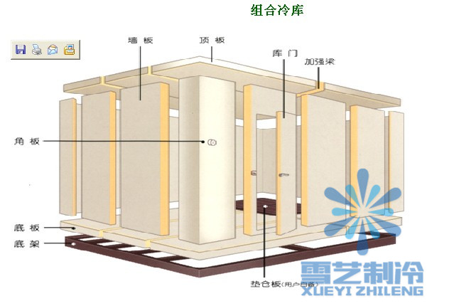 怎么快速计算冷库的价格