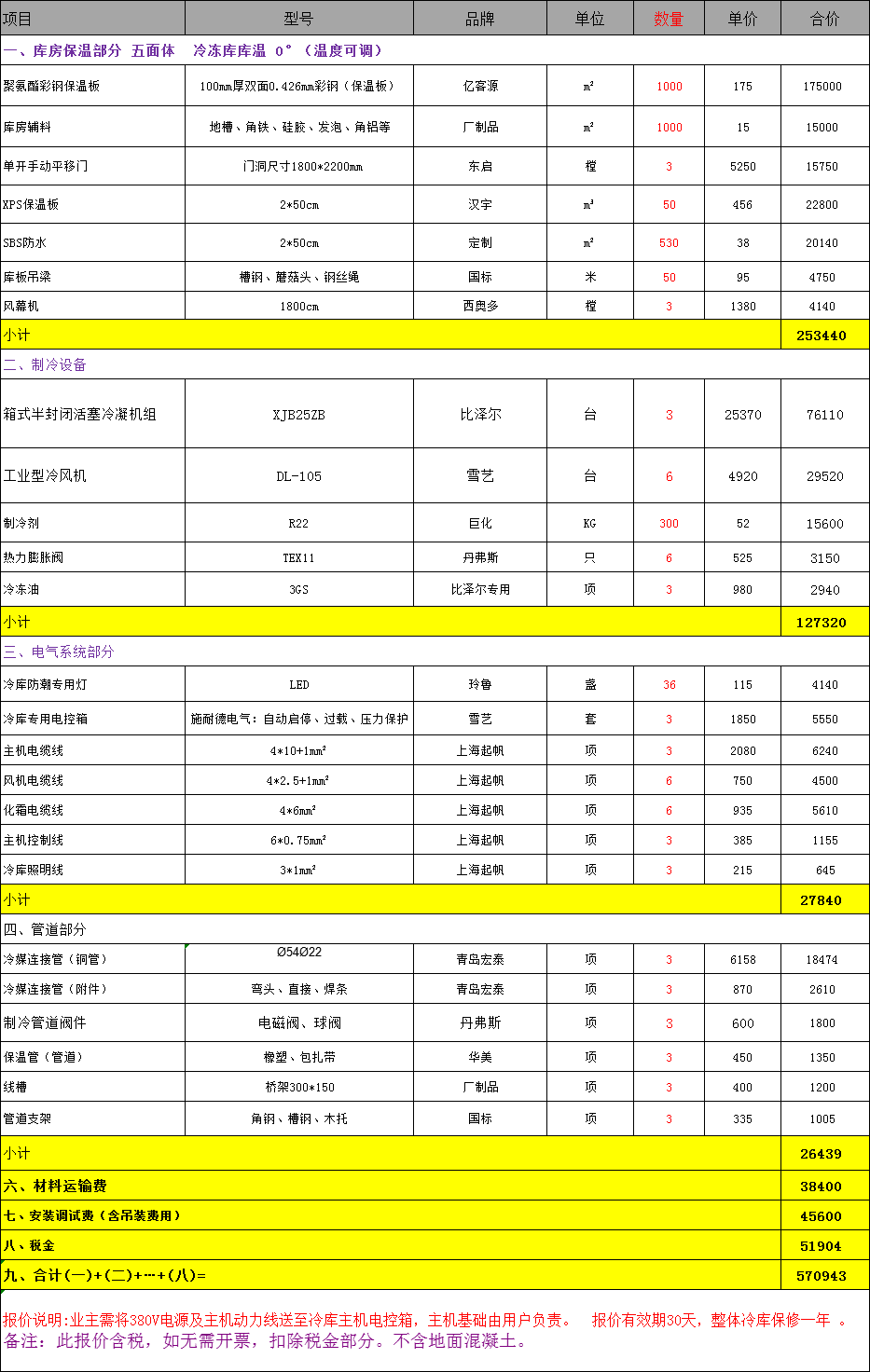 冷库报价表